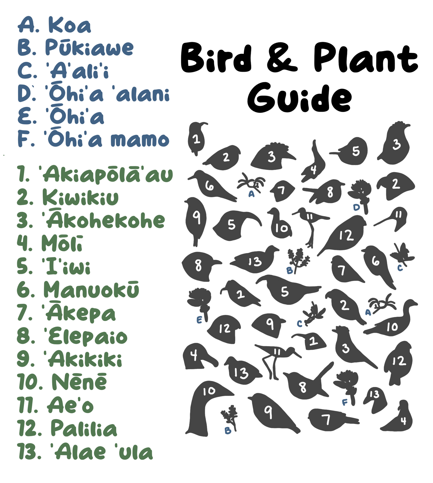 Mini Birds Sticker Sheet